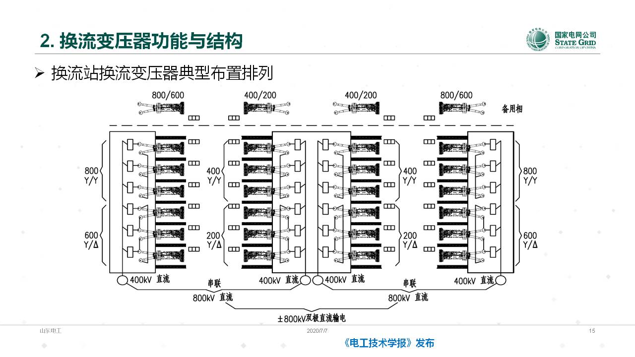 山东电力设备公司谈翀总工：换流变压器的技术发展与应用