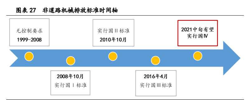 工程机械行业专题报告：存量市场，抱紧龙头