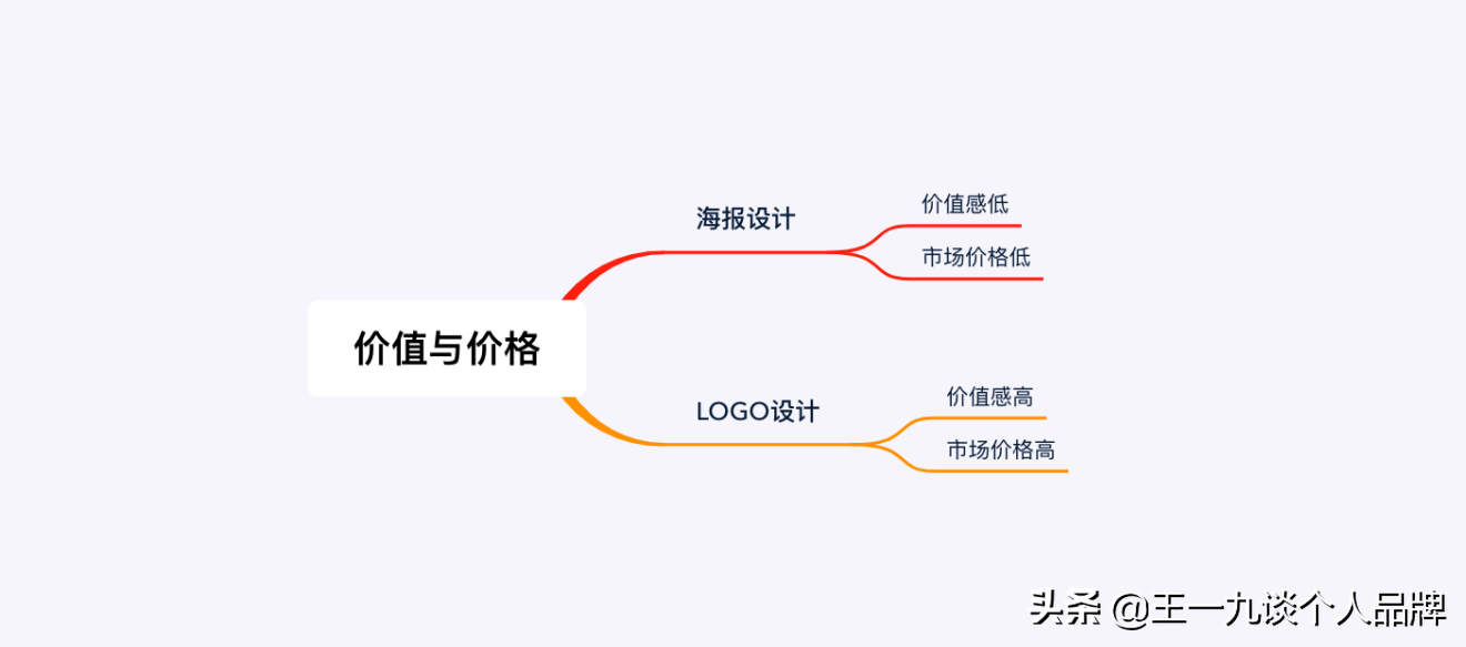 从0到1打造个人品牌：设计师小小的定位
