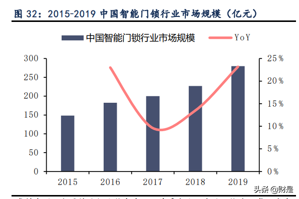 紫光国微专题报告：紫气东来迎光辉，特种芯片扬国威