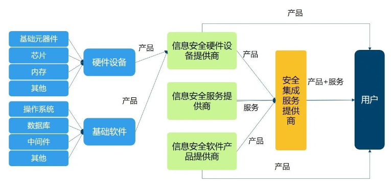 信息安全越来越重要，公司股价也会越来越高吗