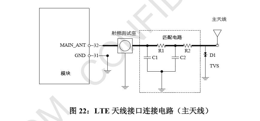 一篇文章看看能不能讲透“阻抗匹配”