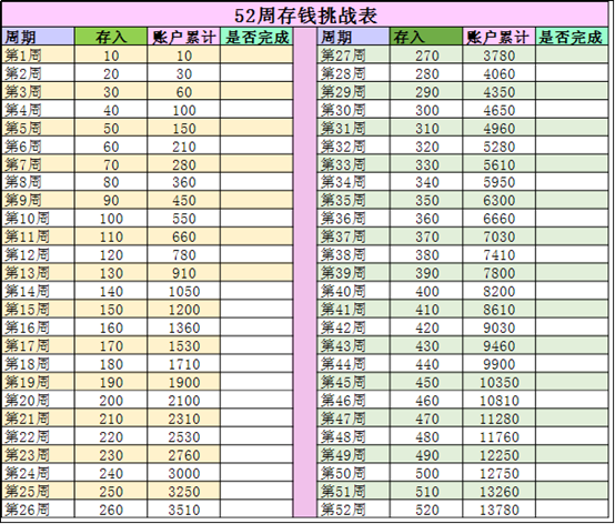 几个攒钱小妙招，简单好玩还上瘾