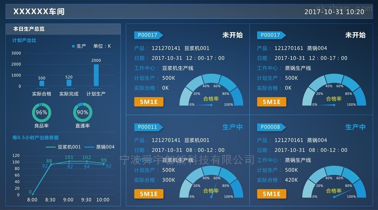 智能电子看板管理---掌控生产现场助力智能制造