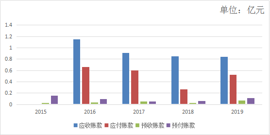 卖气体也能挣钱，还将实现量级飞跃？（和远气