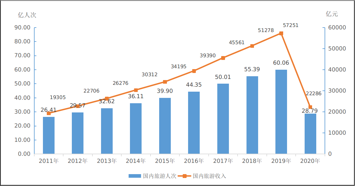 单日直播324万，抖音北京吃喝玩乐榜TOP 1，欢乐水魔方文旅新标杆