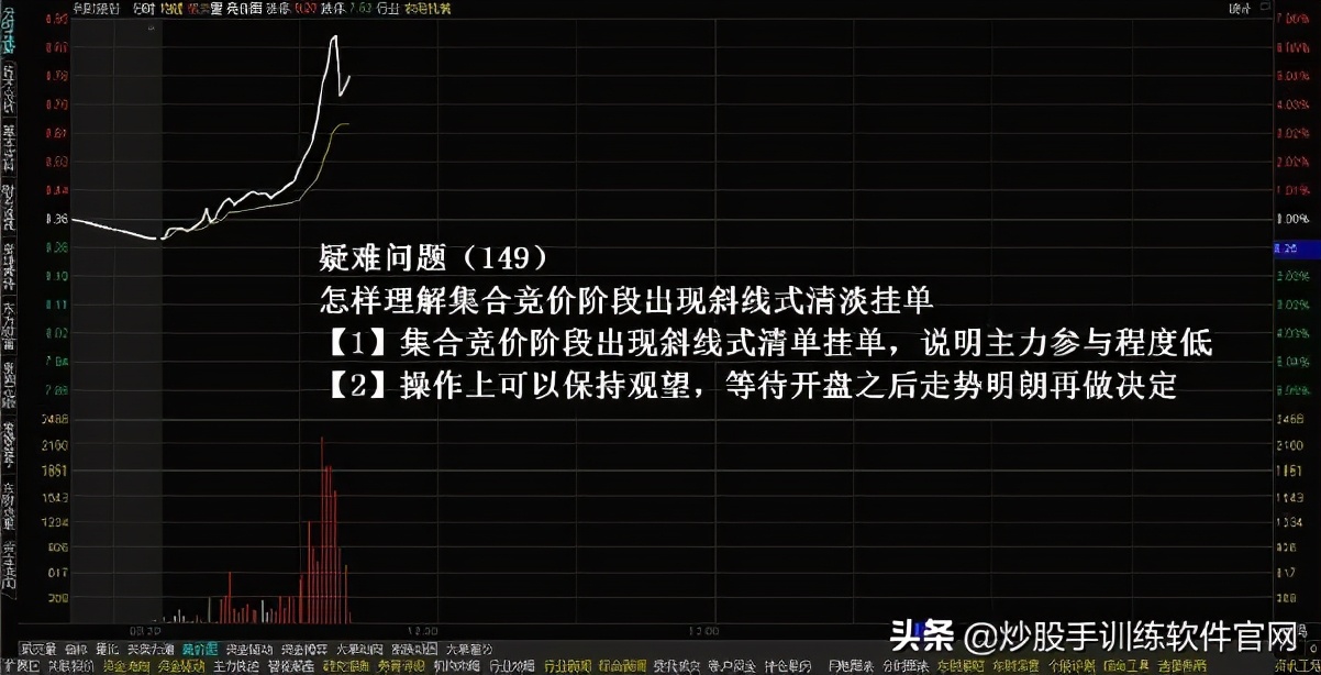 什么是集合竞价？深入讲解“集合竞价”，值得收藏