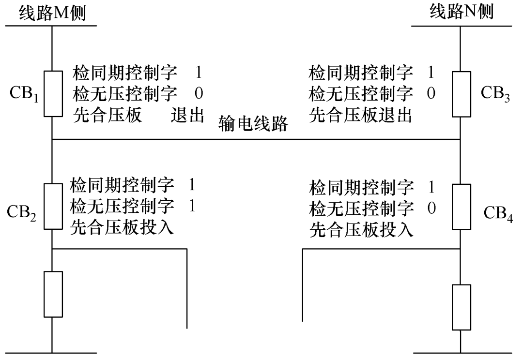 “六統(tǒng)一”規(guī)范下的500kV輸電線路二次重合閘改進(jìn)方案