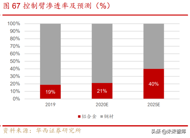汽车轻量化行业深度研究与投资策略