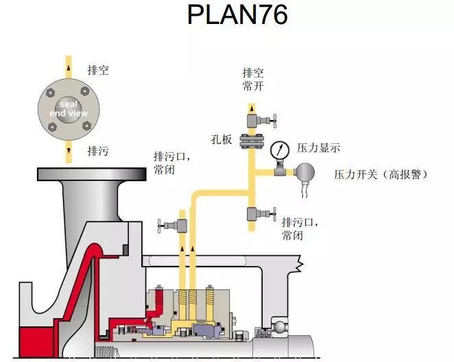 机械密封冲洗方案