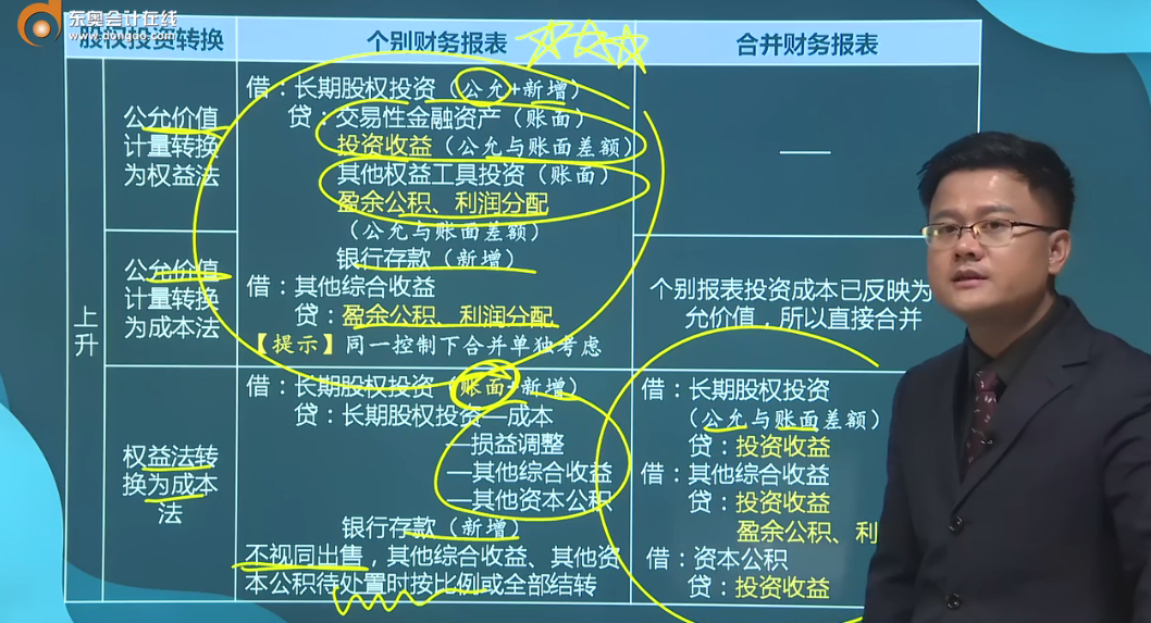 备考福利：华健老师讲授中级会计实务各章节重要考点，火速围观