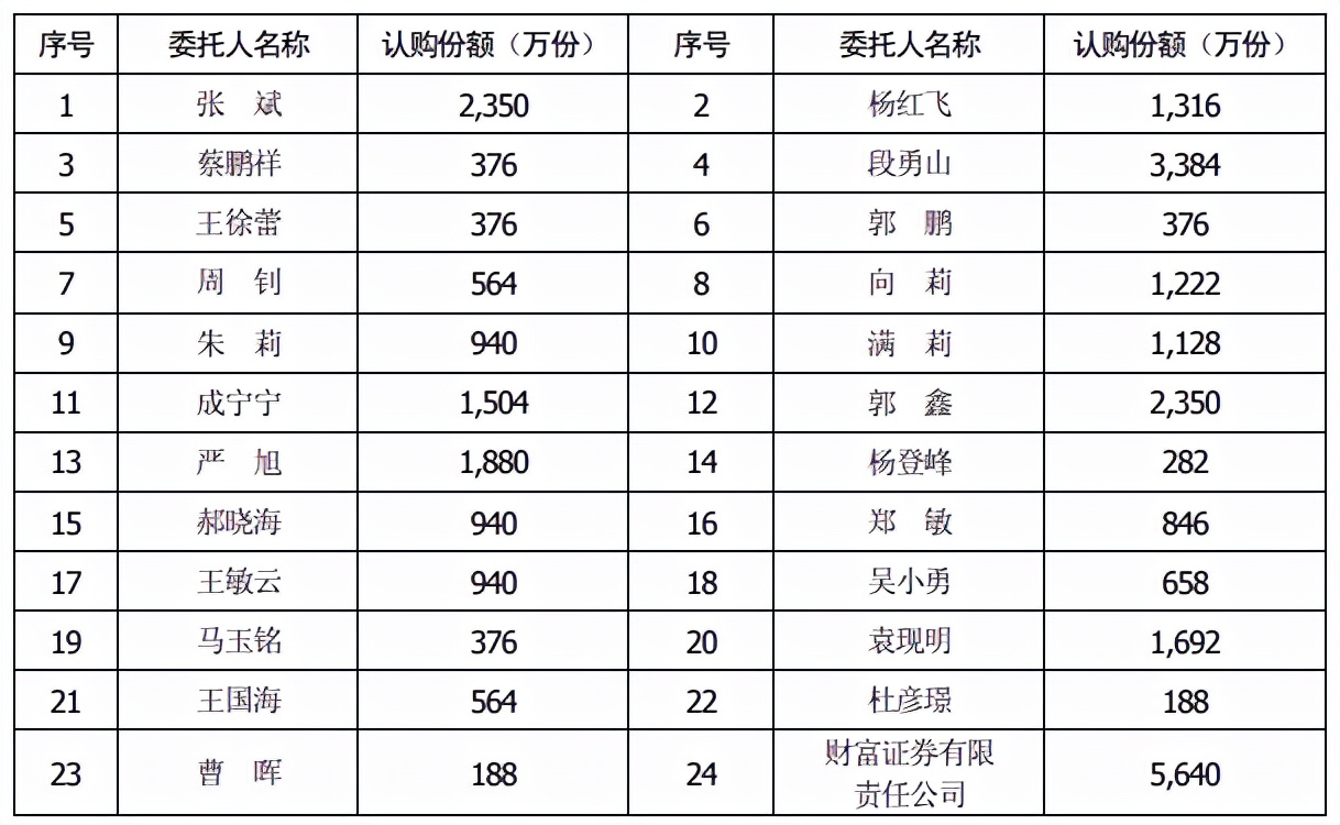治肾亏的中药大佬，竟财务造假！补气血补到亏心吗？