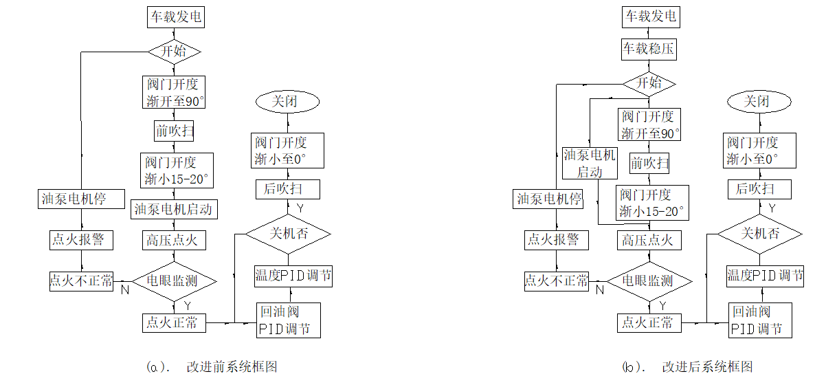 車載發(fā)電系統(tǒng)對(duì)PLC燃燒器的抗干擾問題和解決方法