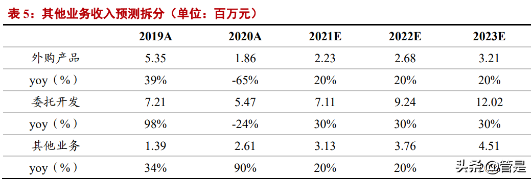 中望软件专题报告：中国CAD龙头，国产替代可期