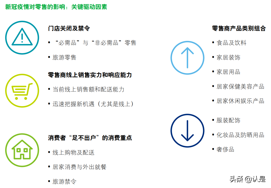 德勤零售行业研究报告：2021全球零售力量