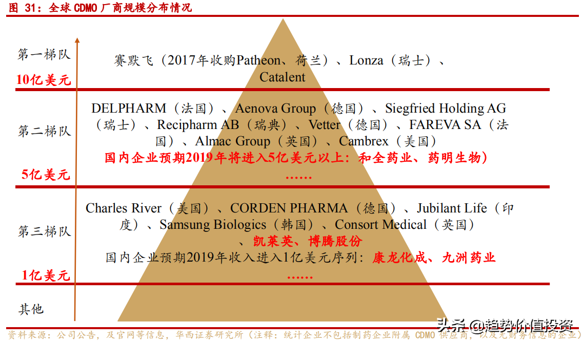 最牛细分赛道之一医药行业，未来投资机会的探索