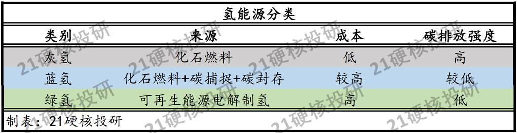 说真话！氢能应用存在“四大硬伤”，万亿氢能市场何时才能开启？