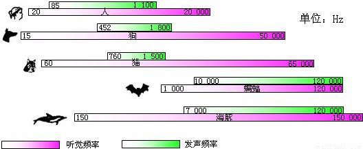 全民k歌怎么调音好听你需要了解