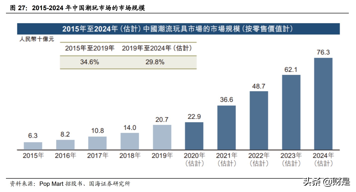数字阅读行业研究：阅读的尽头是什么？