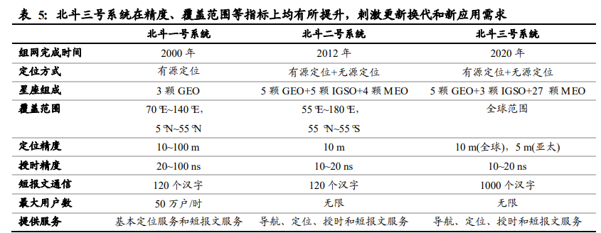 通信行业深度报告：基础设施建设重心转向，应用寻找确定性