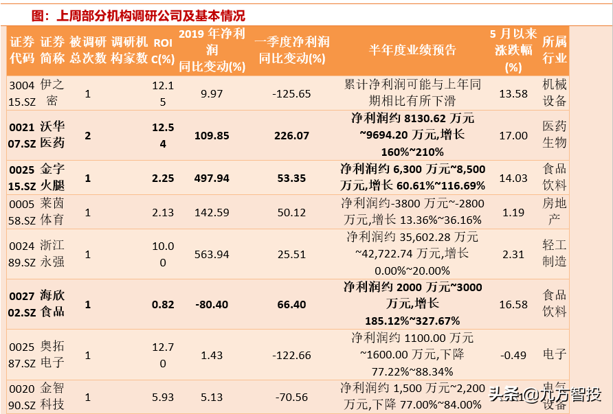机构强烈看好这3只个股，即将爆发？