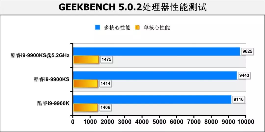 酷睿i9-9900KS首测：真正的“5.0GHz”处理器，专为高性能用户打造