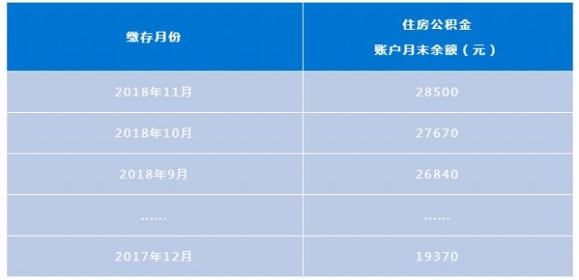 住房公积金账户有余额，怎么算可以贷多少钱？