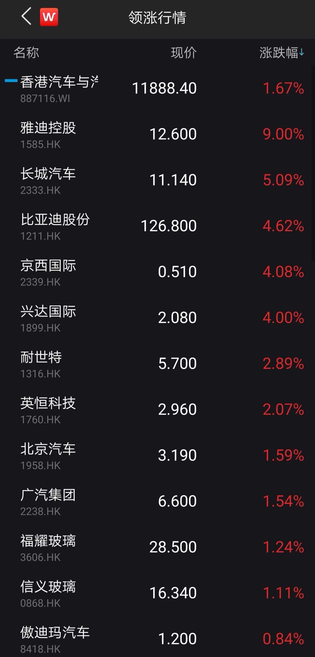 光伏股大爆发！最牛暴涨38%，千亿巨头飙12%！新冠治疗有重大疗效，700亿医药股狂拉17%