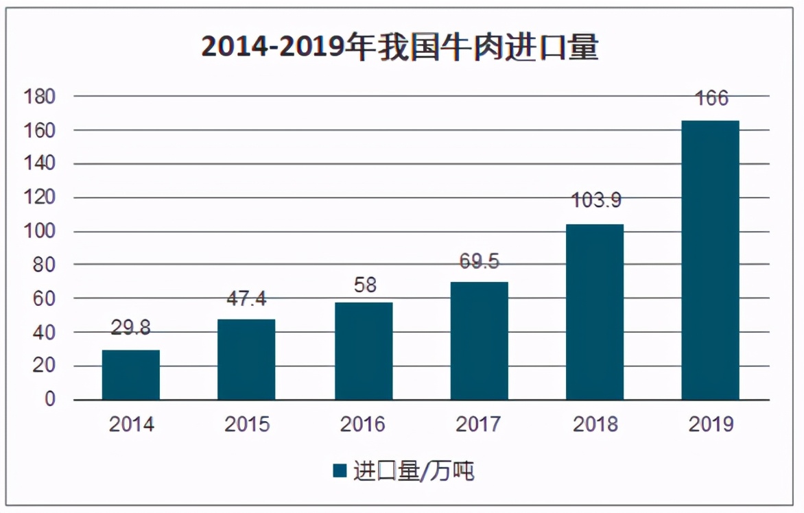 如果能把进口活牛、活猪等食品纳入监管 全面保障百姓安全更好