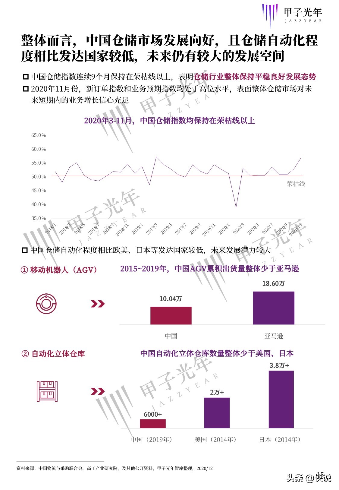 甲子光年智库：2020中国仓储自动化研究报告（68页）