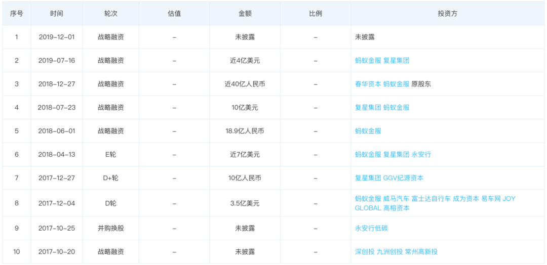 蚂蚁金服的上市梦，哈啰出行帮它实现？