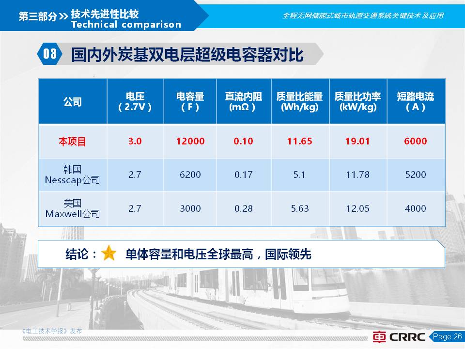 株洲電力機車楊穎副總工:全程無網超級電容有軌電車的創新與應用