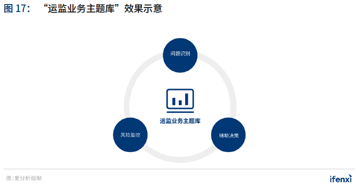 2021年中国BI商业智能 应用实践白皮书