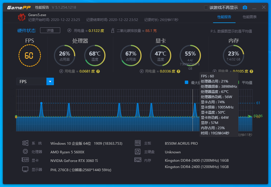 技嘉RTX 3060Ti魔鷹PRO畫質賽博朋克2077實測