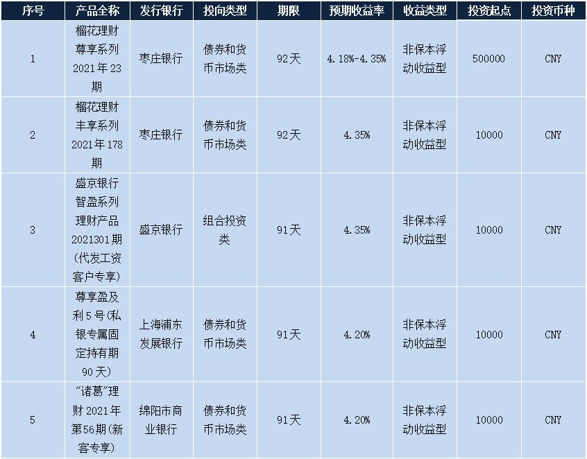 最好的理财产品排行好吗，怎么最好的理财产品排行