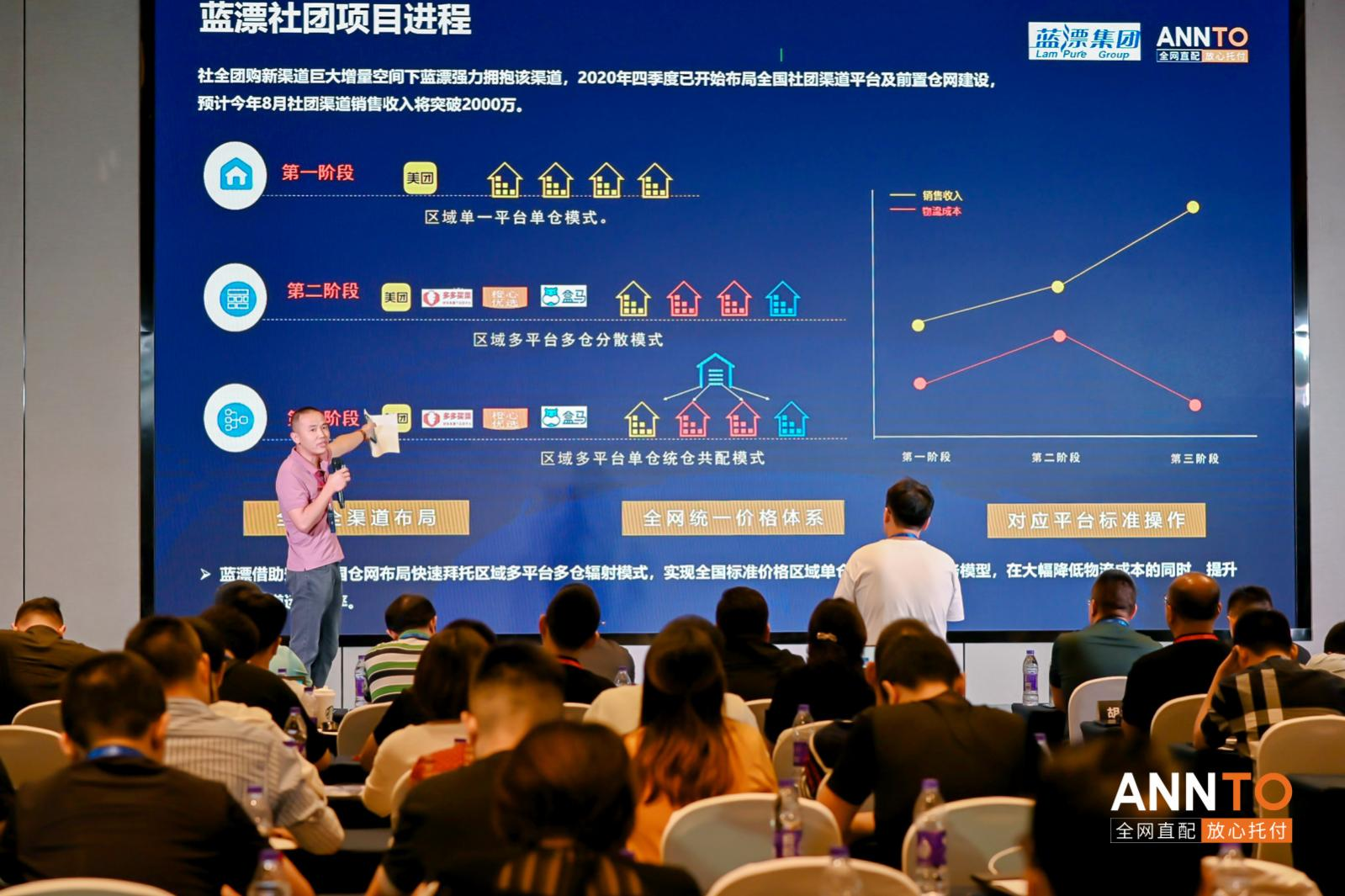 供应链创新实践研讨会在渝举办 安得智联实现BC一体化运营