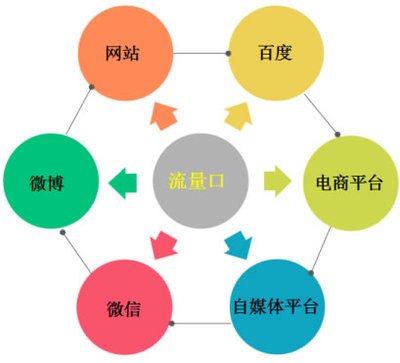 渠道推广怎么做，策略及岗位职责分析？