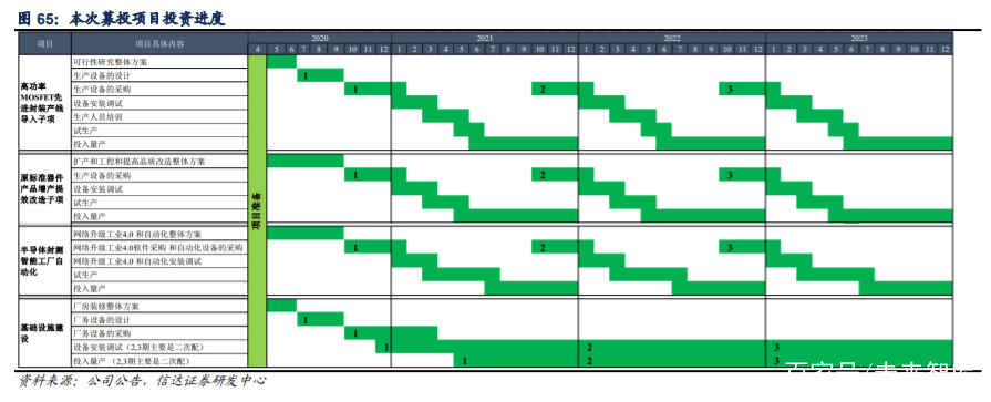 闻泰科技深度解析：5G驱动ODM业务，协同安世打开长期成长空间