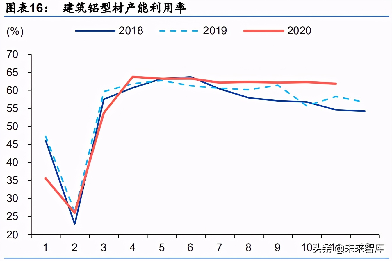 铝和铜行业研究：基本金属牛市开启，有望持续