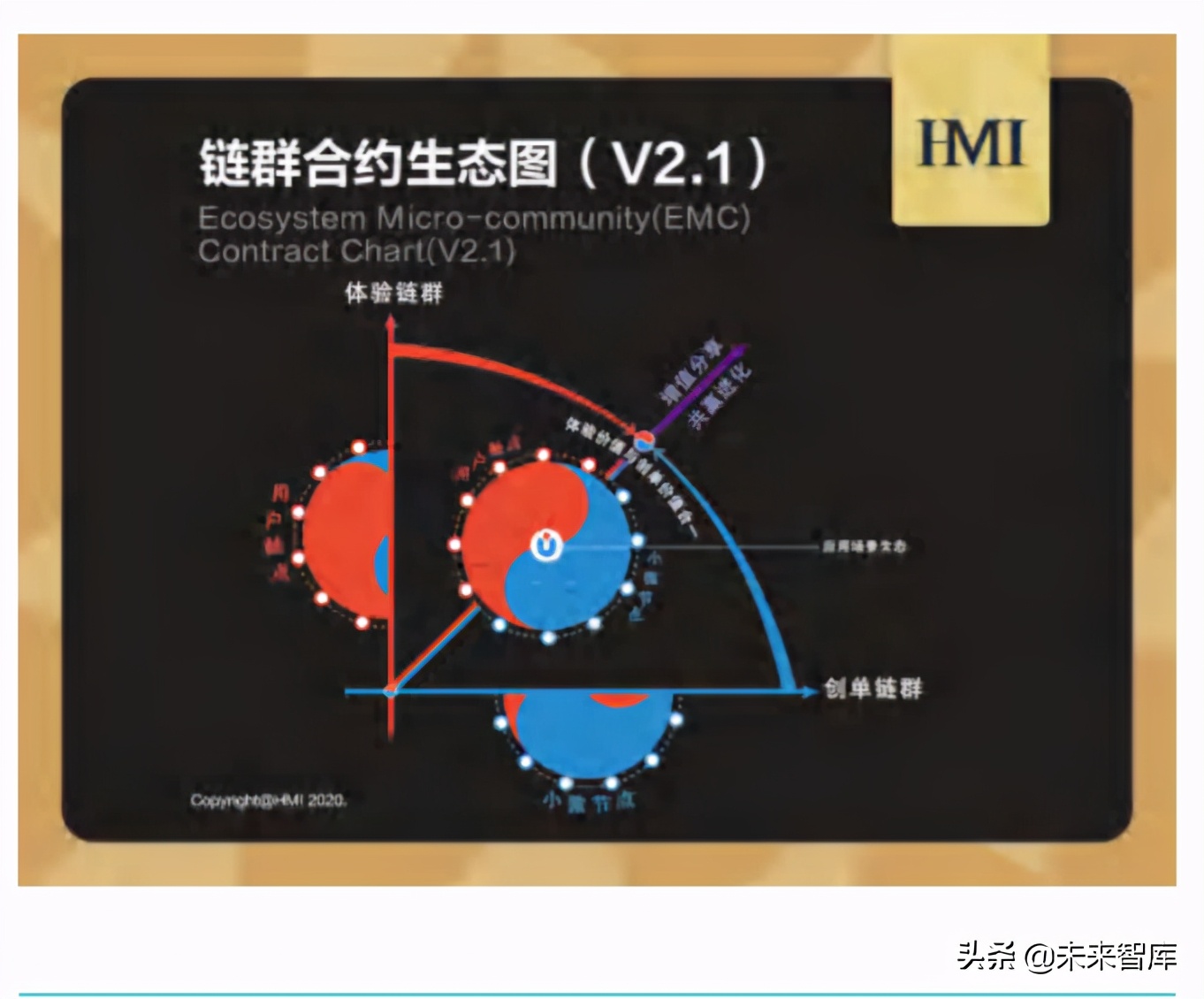 2020物联网生态品牌白皮书：标准与定义