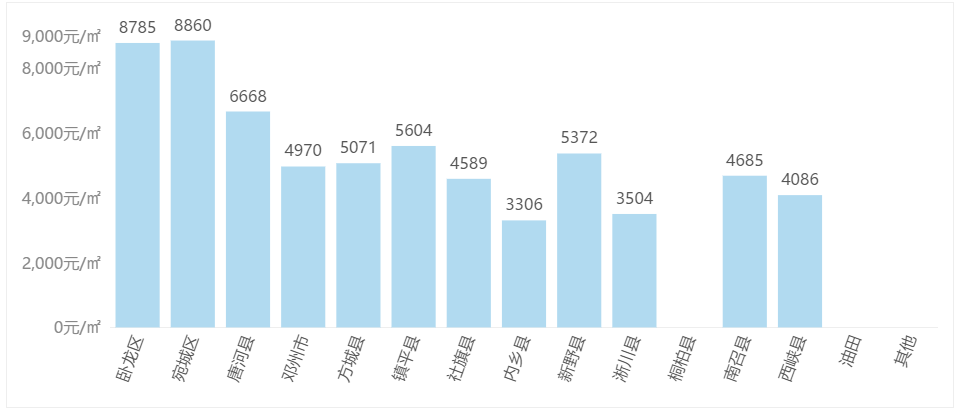 7600万，逼死一个开发商，谁会是下一个？