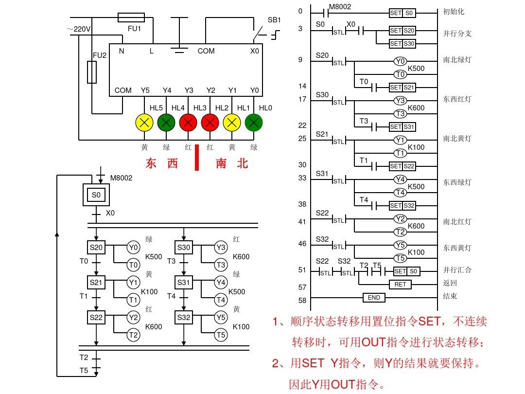 三菱PLC编程，不得不收藏的52页经典案例