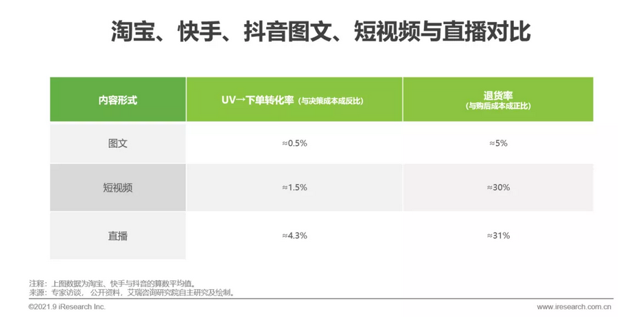 @所有人，国内直播电商最新数据来了