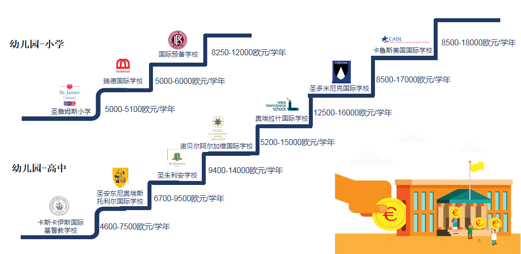 欧洲两大热门移民国家希腊&葡萄牙，谁才是您的教育移民首选？