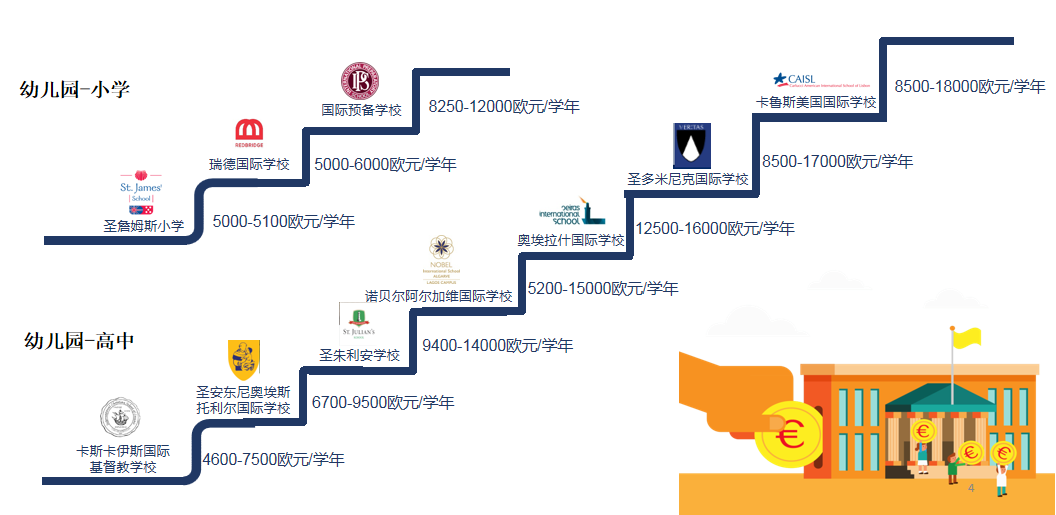 歐洲兩大熱門移民國家希臘&葡萄牙，誰才是您的教育移民首選？