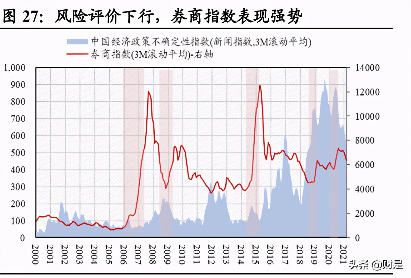 A股投资策略分析：拨云见日，解密风险评价