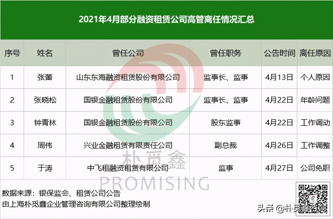 最新資訊！租賃行業(yè)迎來人事變動(dòng)小高峰，企業(yè)如何留住人才？