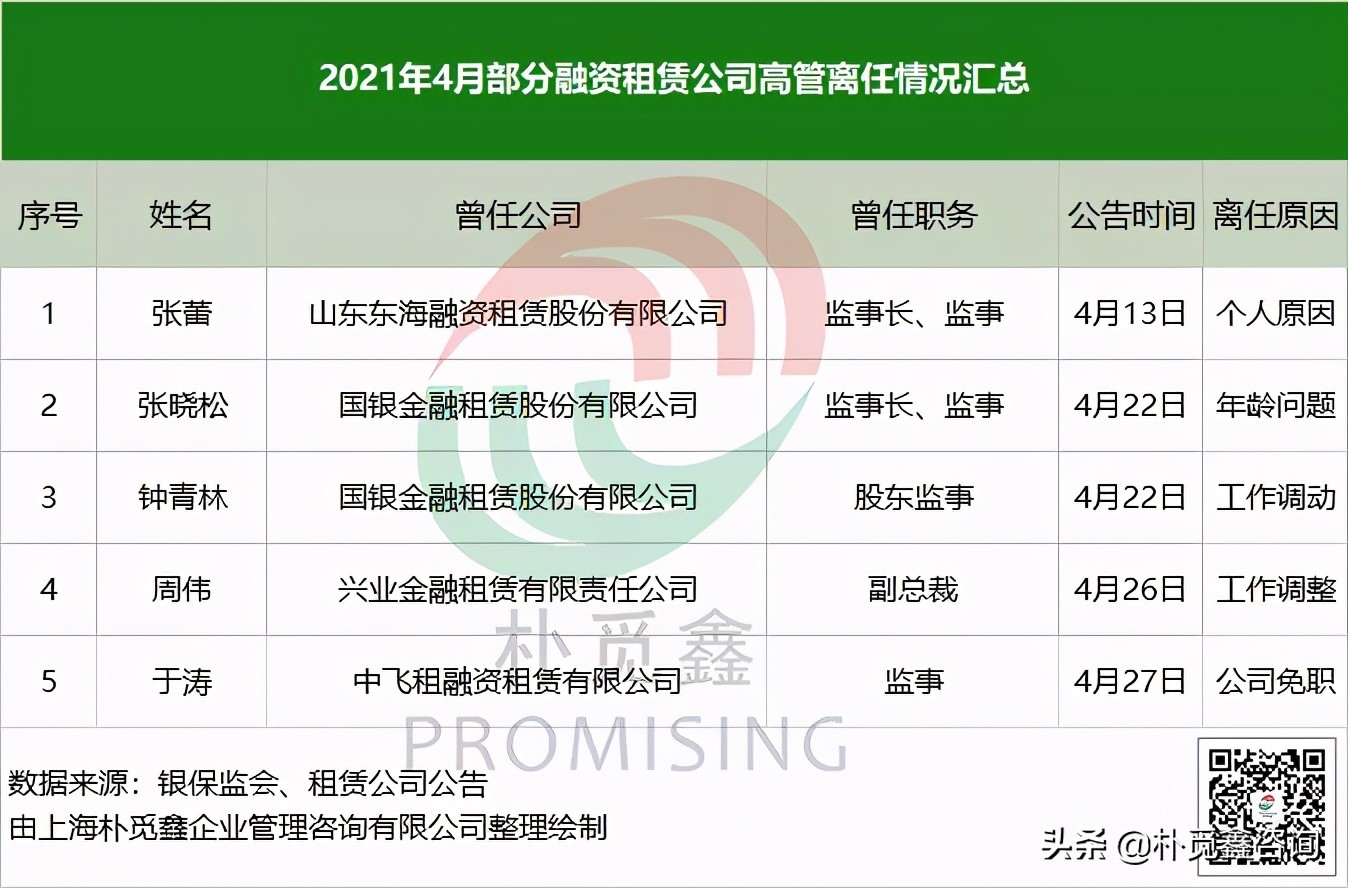 最新資訊！租賃行業(yè)迎來人事變動小高峰，企業(yè)如何留住人才？