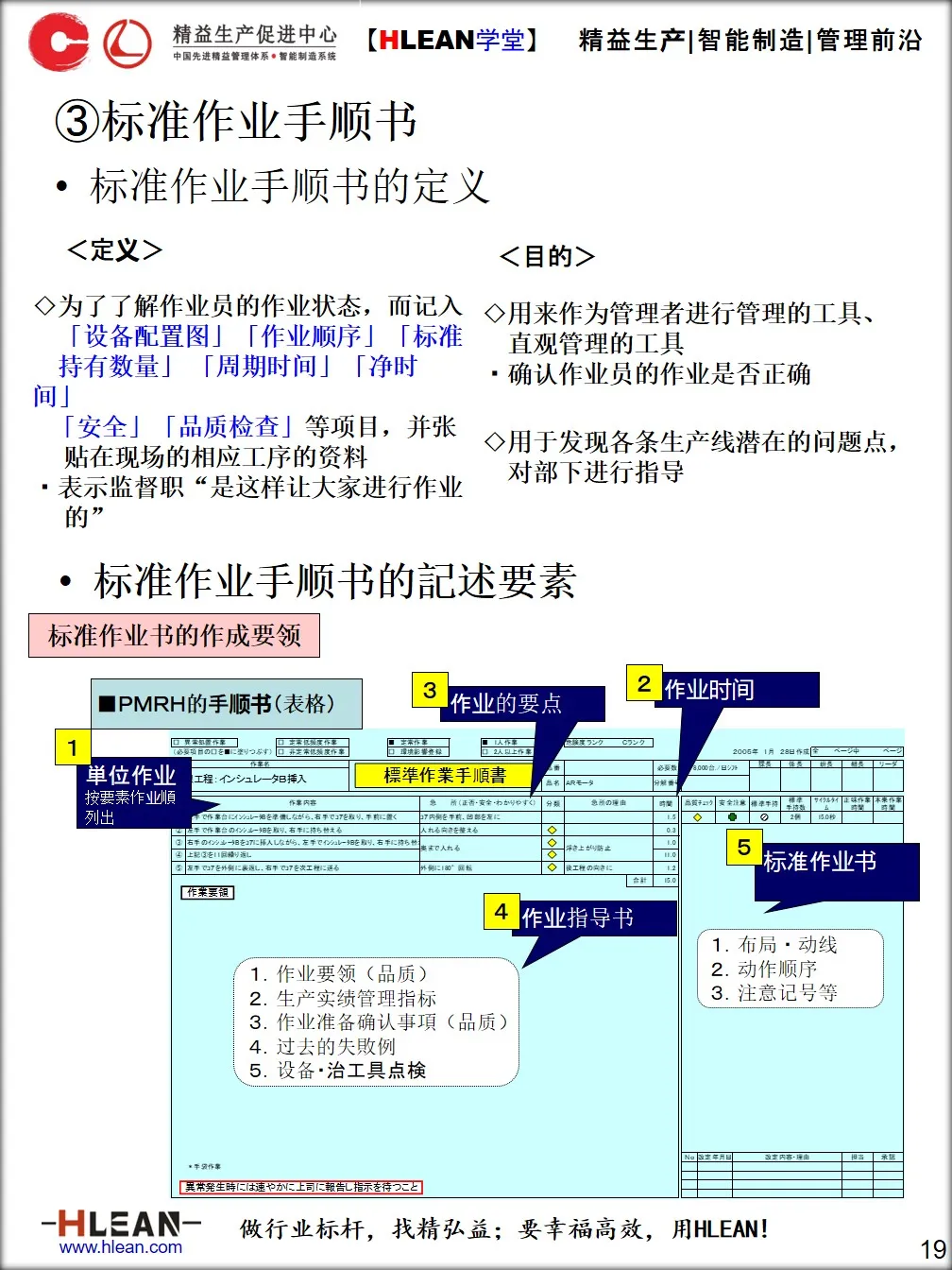 「精益学堂」标准作业手顺书