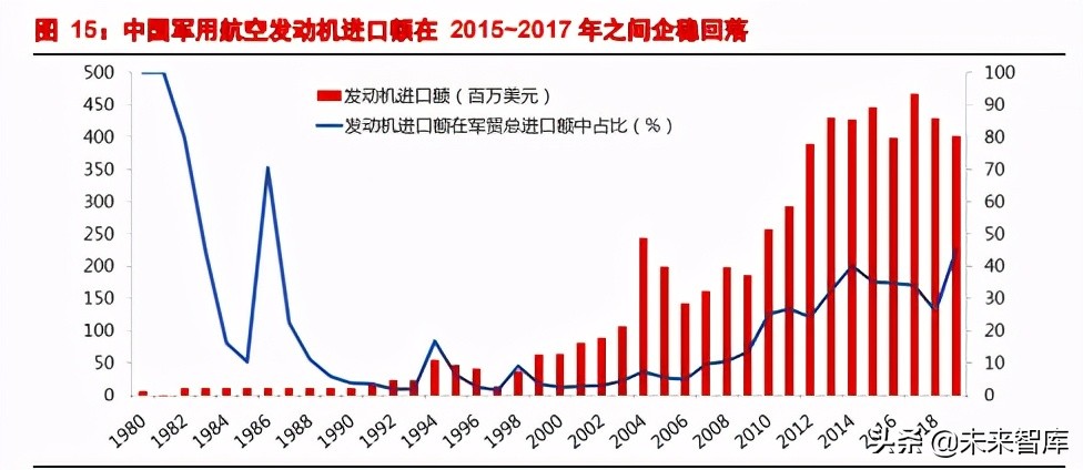航空发动机产业深度研究报告：强国的象征、飞机的心脏
